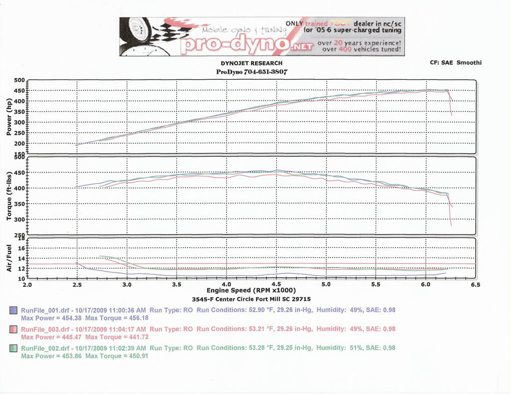 2009  Ford Mustang Shelby-GT500  Dyno Graph